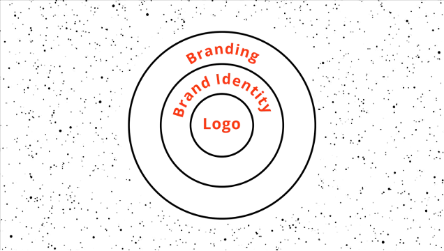 branding, branding identity, branding awareness, digital marketing websites, content marketing agency, best digital marketing agency, top digital marketing companies.