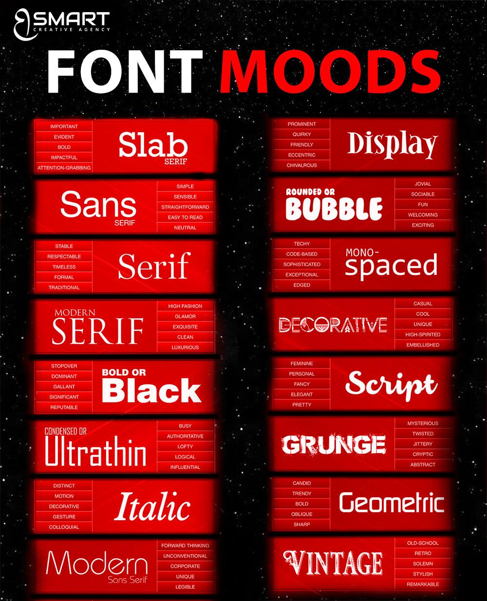 Understand the personality traits of each font category