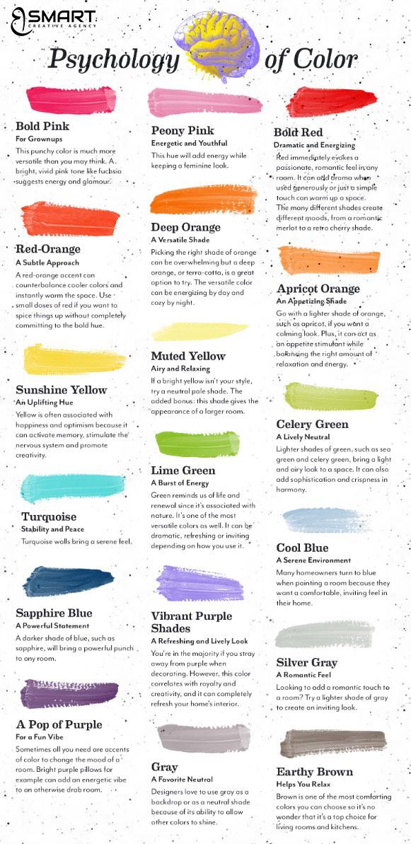 color psychology how do colors affect mood & emotions