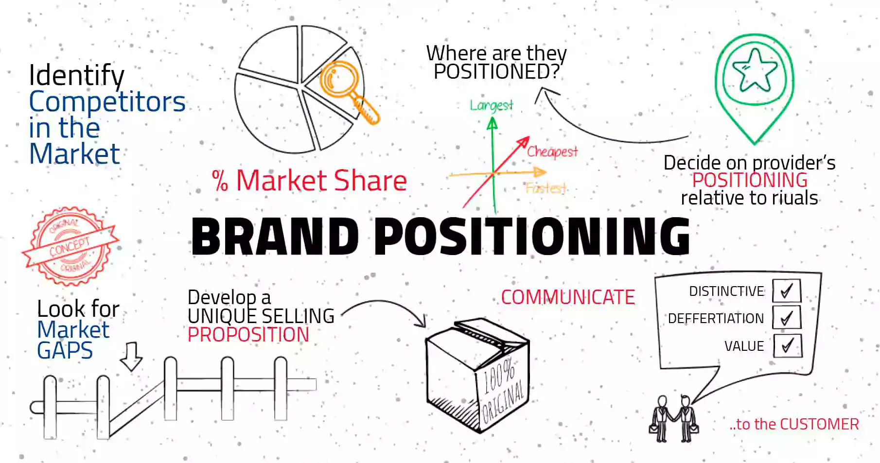 Brand-Positioning-Strategy