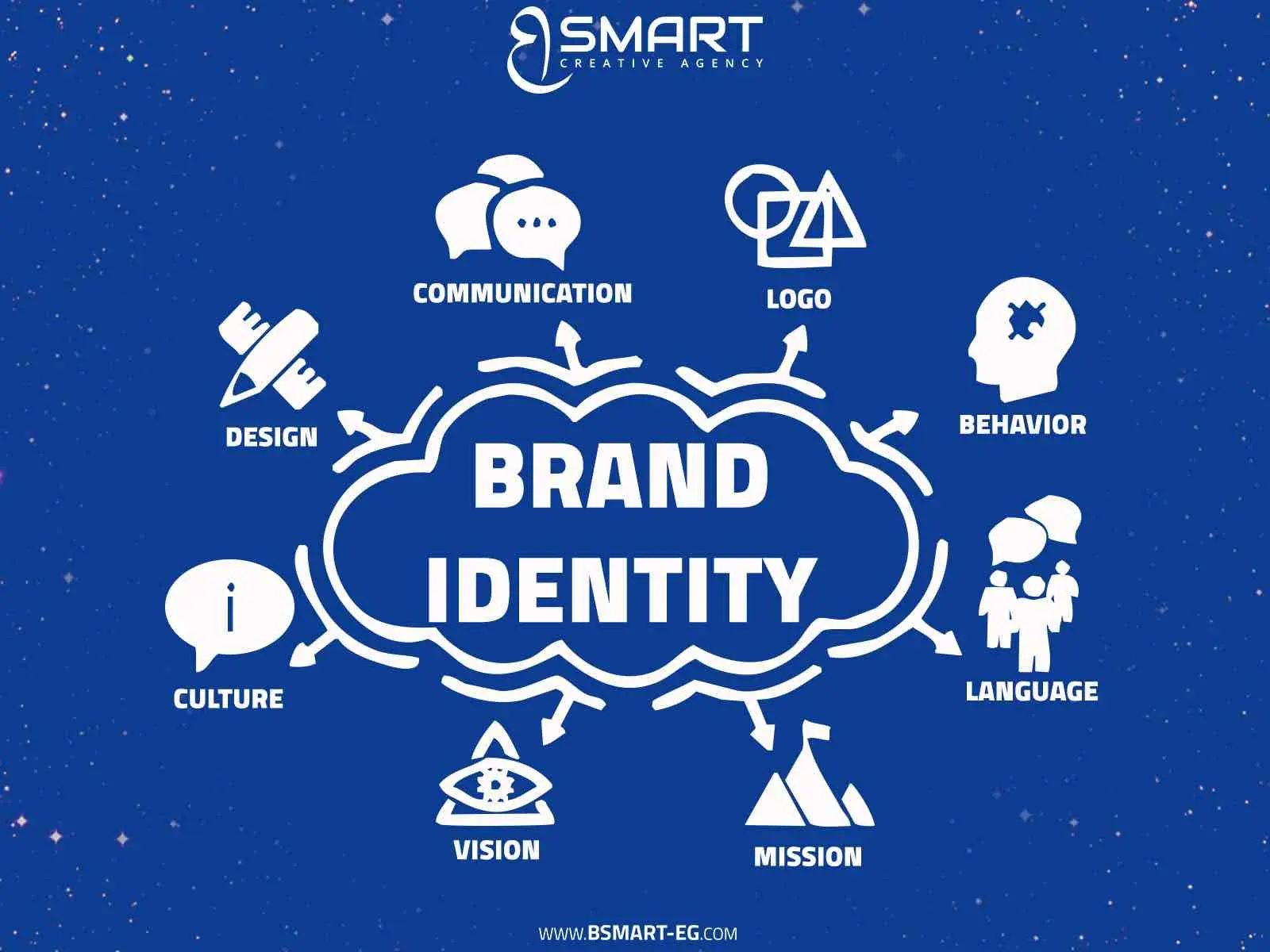 Brand identity elements and their importance