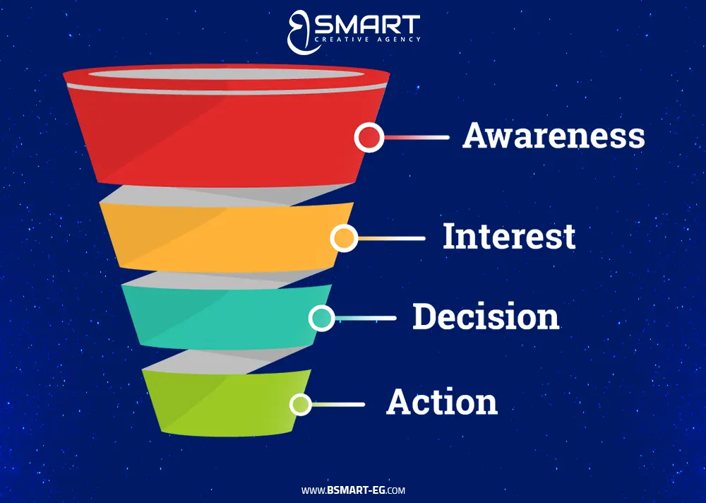 What is a marketing sales funnel? and How can it improve your business?